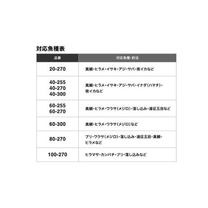 22 MIYOSHI 60-270 シマノ