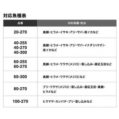 22 ミヨシMIYOSHI 60-300 シマノ