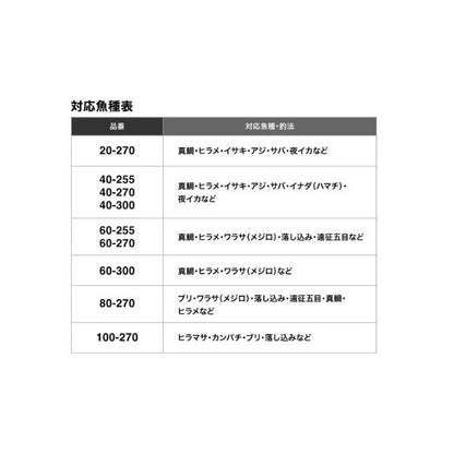 22 MIYOSHI 100-270 シマノ