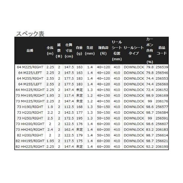 ミッドゲーム CI4+ 73 MH195 R シマノ