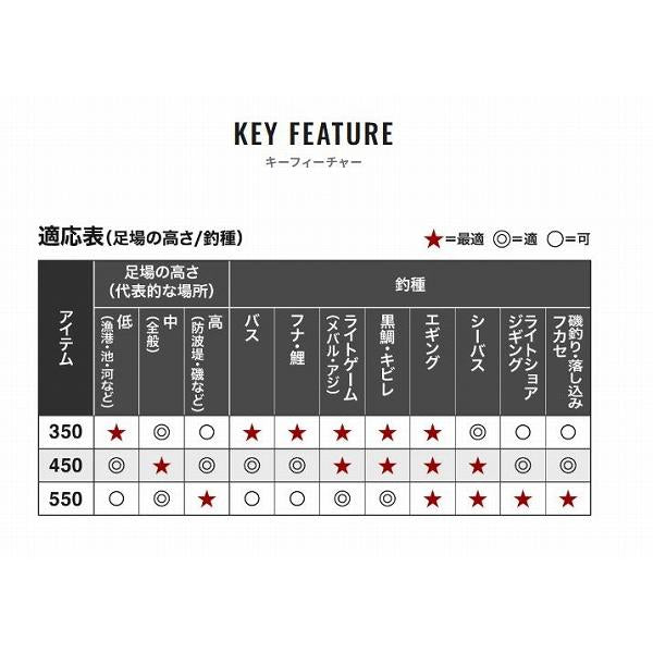 マルチランディングシャフト 450 シマノ