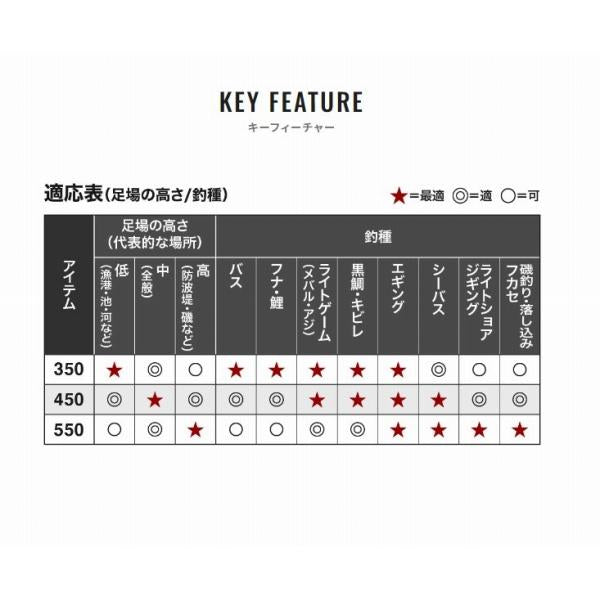 マルチランディングシャフト 450 シマノ