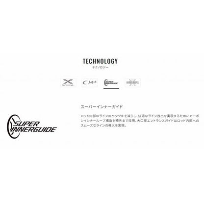 21 ブルズアイ遠投 5-520SI シマノ