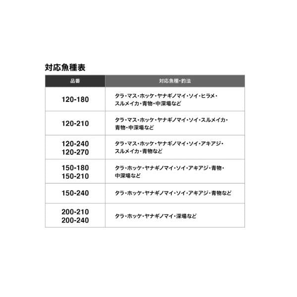 22 ディープゲームBB 120-270 シマノ