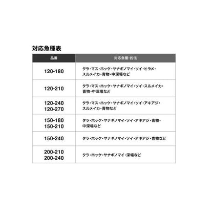 22 ディープゲームBB 200-240 シマノ