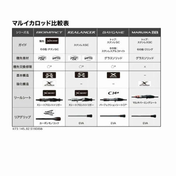 23 バイオインパクトマルイカ 82 SS 160 シマノ