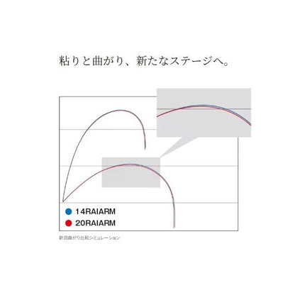 20 ライアーム 2.2-530 シマノ 秋の大感謝祭