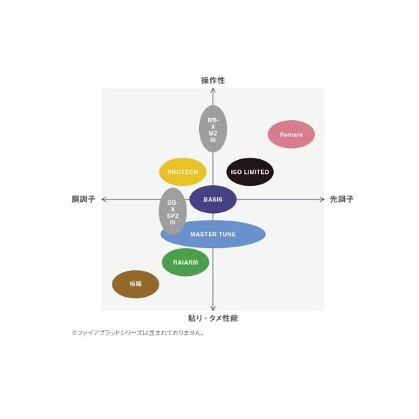 20 ライアーム 2.2-530 シマノ 秋の大感謝祭