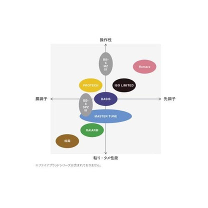 20 ライアーム 2.2-530 シマノ 秋の大感謝祭