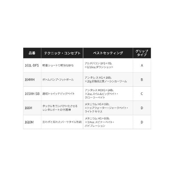 21Pグロリアス 166MA シマノ