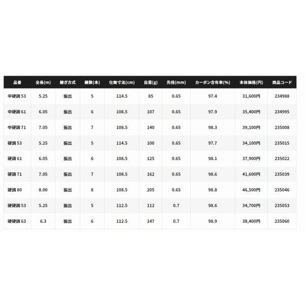 メバルXT硬調53 シマノ