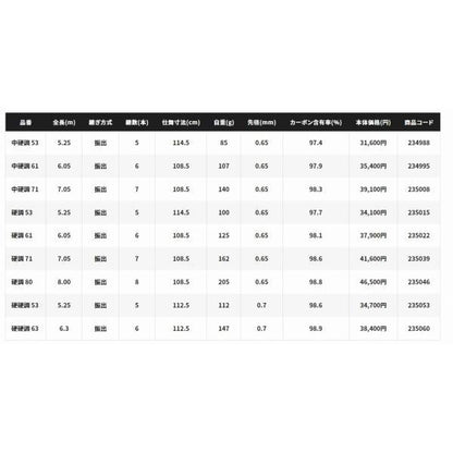 メバルXT硬調53 シマノ