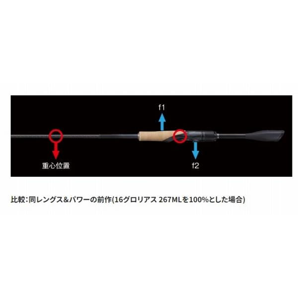 21Pグロリアス 267L+A シマノ