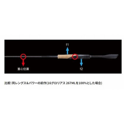 21Pグロリアス 267L+A シマノ