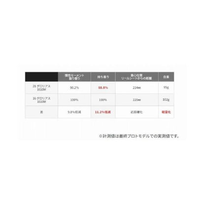 21Pグロリアス2610UL/MA シマノ