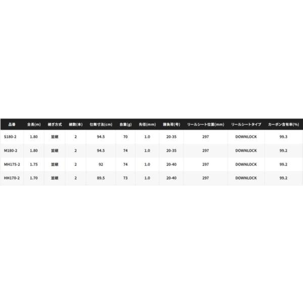 23ステファーノSSHH170－2 シマノ