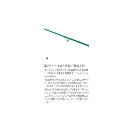 22 サーフランダー 385DX シマノ