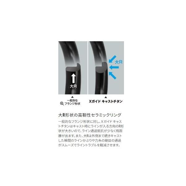 22 サーフランダー 385DX シマノ