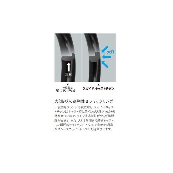 22 サーフランダー 405EX シマノ