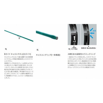 22 サーフランダー 425CX シマノ