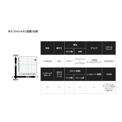15キススペシャル 並継 405CX ST ストリッフ゜仕様 カ゛イト゛無し シマノ