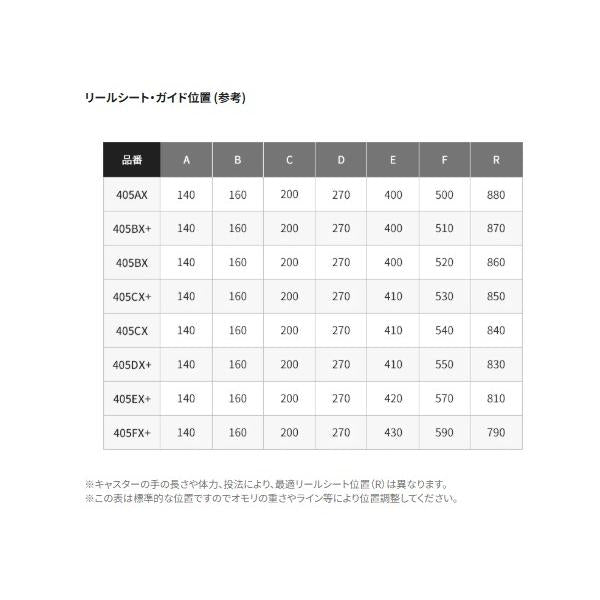 15キススペシャル 405CX+ ST ストリッフ゜仕様 カ゛イト゛無し シマノ