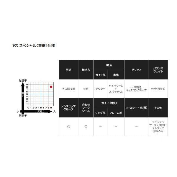 15キススペシャル 405CX+ ST ストリッフ゜仕様 カ゛イト゛無し シマノ
