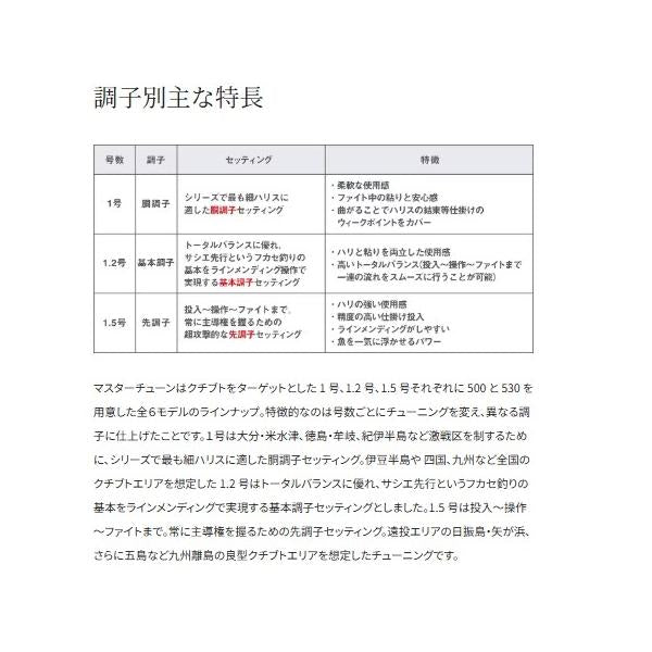 23マスターチューン MSTR T 1-500 シマノ 秋の大感謝祭
