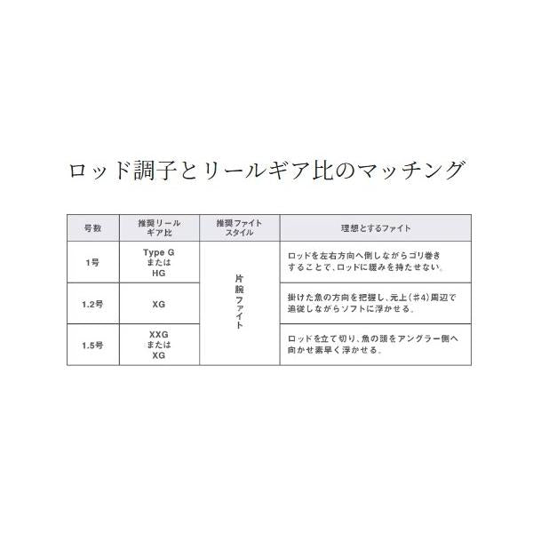 23マスターチューン MSTR T 1-500 シマノ 秋の大感謝祭