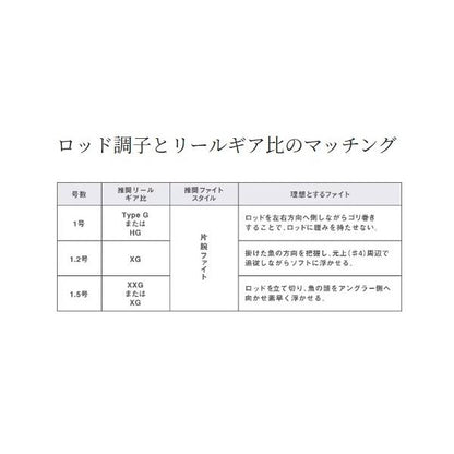 23マスターチューン MSTR T 1-500 シマノ 秋の大感謝祭