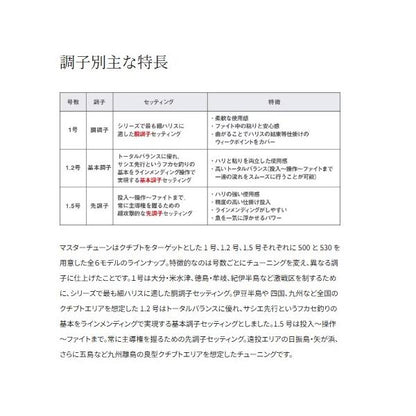 23MSTR T 15-500 シマノ