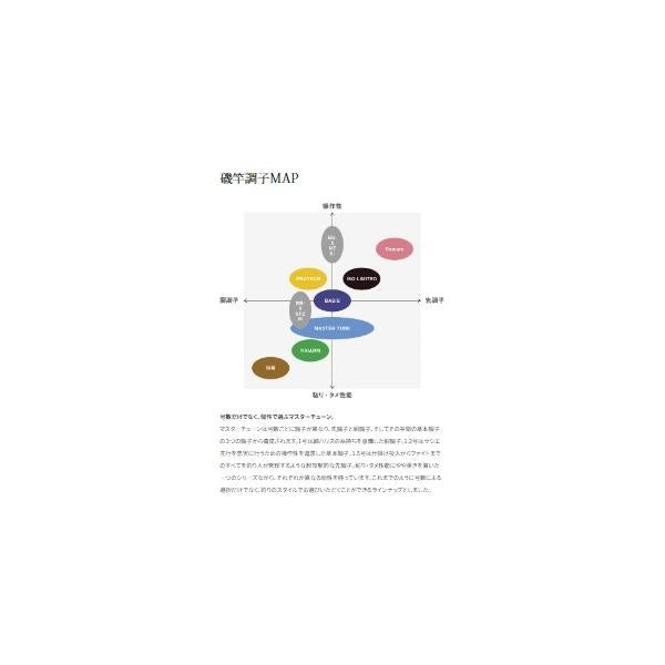 23MSTR T 15-530 シマノ
