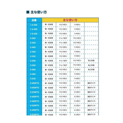 17ホリデーイソ1.5-400 シマノ