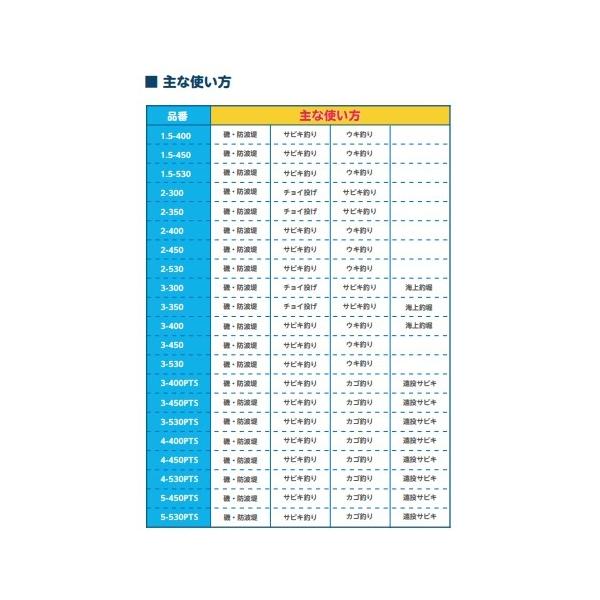 17ホリデーイソ1.5-400 シマノ