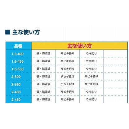 17ホリデーイソ 1.5-450 シマノ