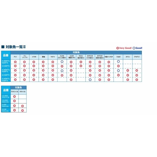 17ホリデーイソ 4-450PTS シマノ