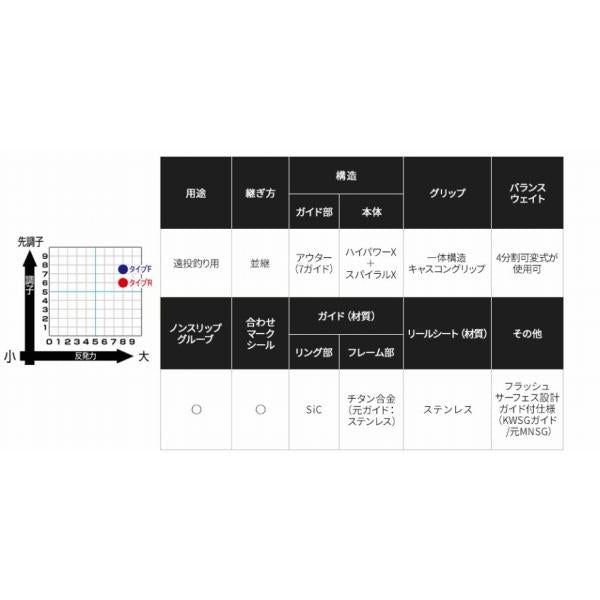 アクセルスピン F405CX シマノ 秋の大感謝祭