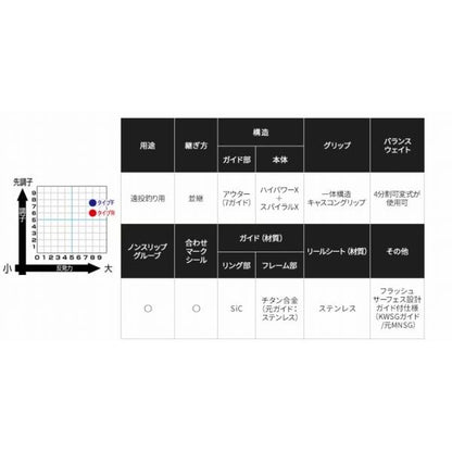 アクセルスピン R405CX+ シマノ
