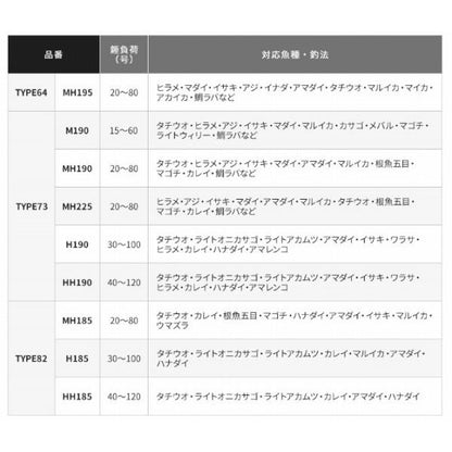 19LG SS 73H190R シマノ