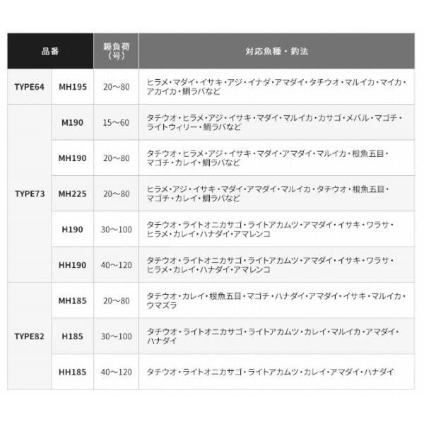 19LG SS 82MH185R シマノ限定セール