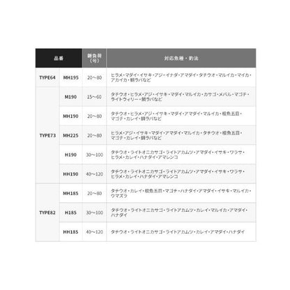 19LG SS 82HH185R シマノ 秋の大感謝祭