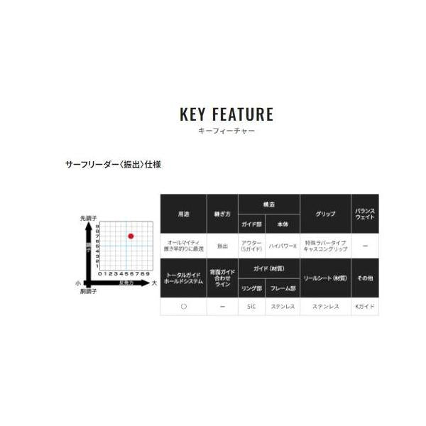 20 サーフリーダー 385DX-T シマノ