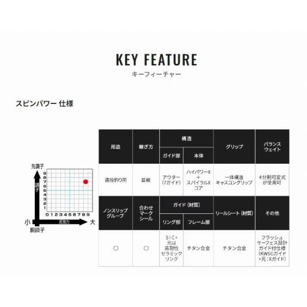 20 スピンパワー 385CX シマノ