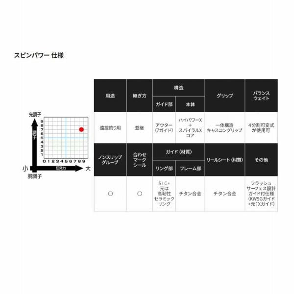 20 スピンパワー 385BX シマノ
