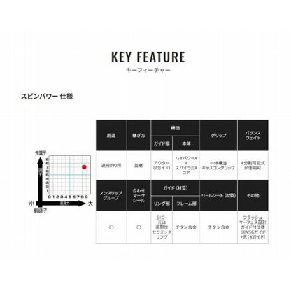 20 スピンパワー 425CX シマノ