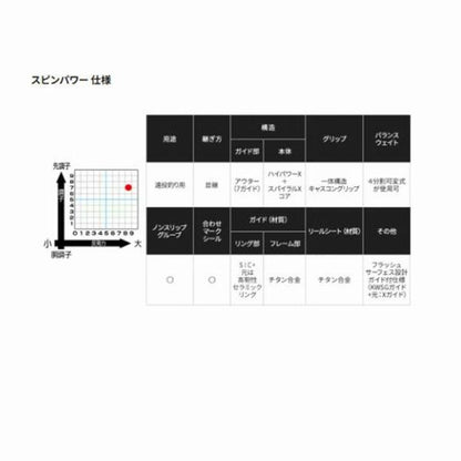 20 スピンパワー 425BX シマノ