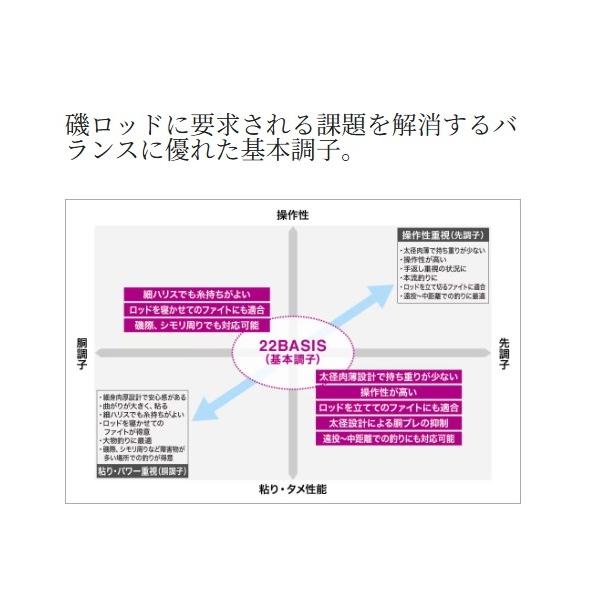 22ベイシス 2-530 シマノ