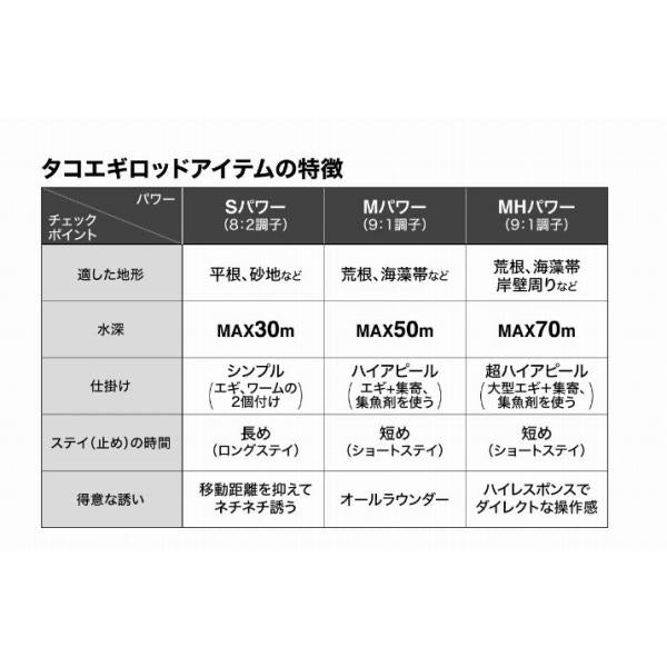 タコマスター SS M175 シマノ