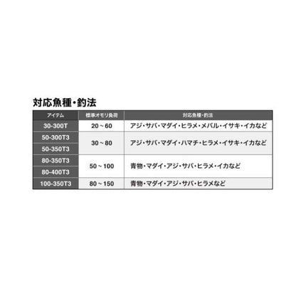 23 シーウイング 64 80-350T3 シマノ