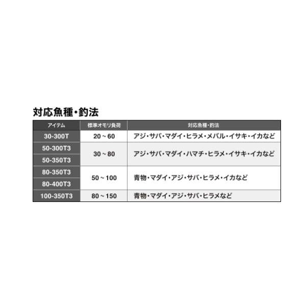 23 シーウイング 64 100-350T3 シマノ 秋の大感謝祭